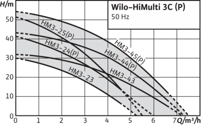 HiMulti 3-43